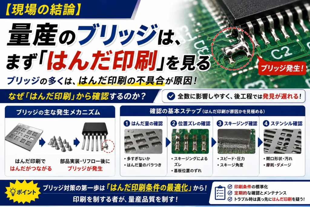 量産のブリッジはまずはんだ印刷を確認する
