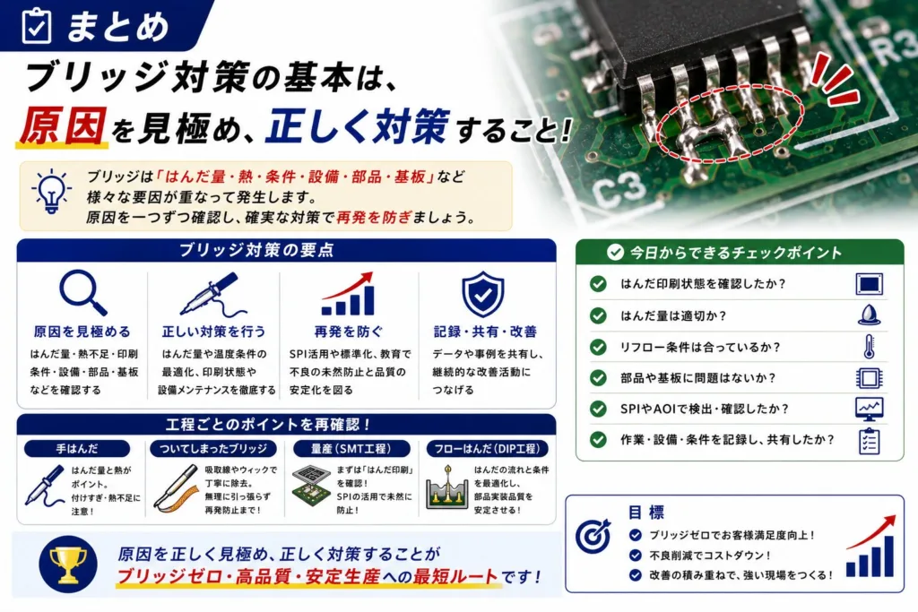 はんだブリッジの原因と対策まとめ